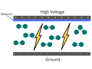 dielectric cell